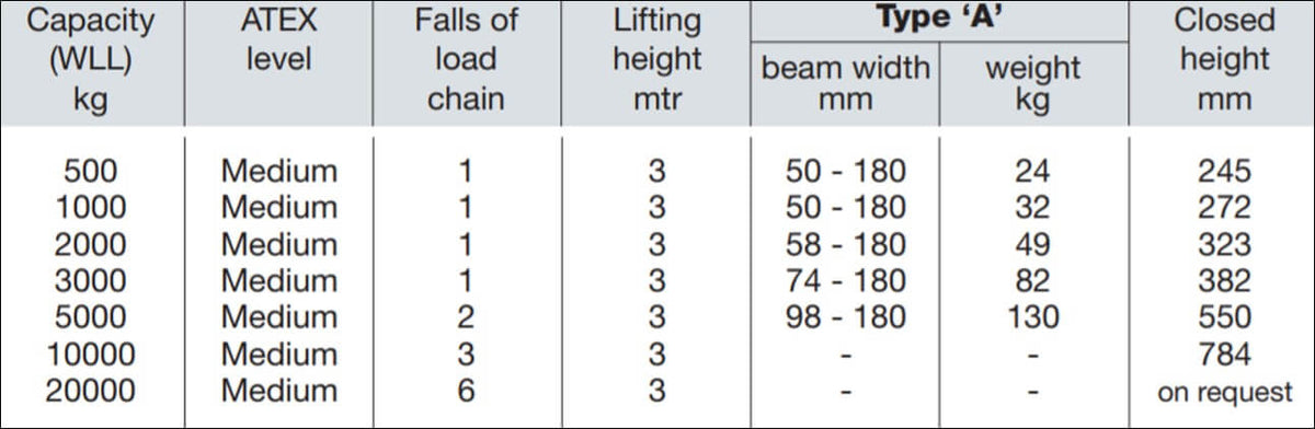 Yalelift 360 vagntelfer ITG [ATEX] 500-20000KG– Yalelift 360 ITP är integrerad med manuell vagn. Idealisk för applikationer med lågt i tak och begränsat takhöjd. Snabb leverans. Internationella S/H. – Nu tillgänglig på MTN Shop EU. - imagen 2