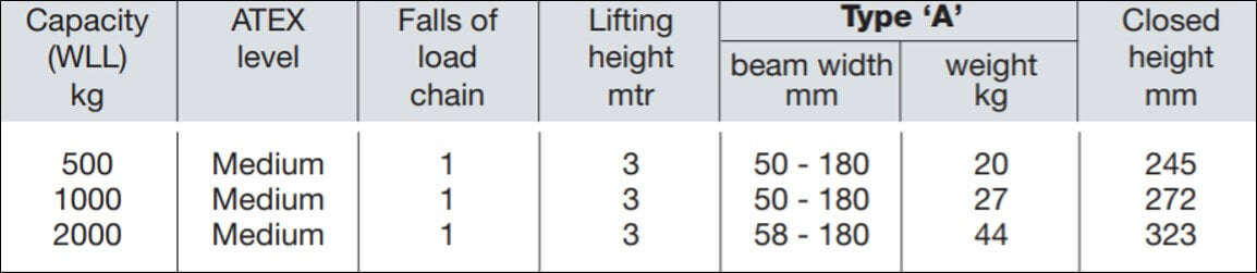 Yalelift 360 Trolley lyft ITP [ATEX] 500-2000KG– Yalelift 360 ITP är integrerad med manuell vagn. Idealisk för applikationer med lågt i tak och begränsat takhöjd. Snabb leverans. Internationella S/H. – Nu tillgänglig på MTN Shop EU. - imagen 2