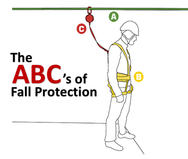 Protección contra caídas ABC. Suministrado por MTN Shop UE - imagen 2