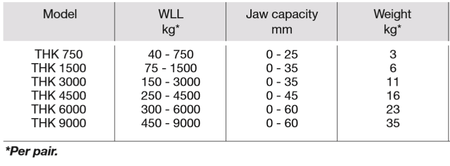 Camlok Horizontal Plate Clamp THK 750 - 9000kg– Yale Tigrip balkgripare TTT används för horisontell transport av stålbalkar. Snabb & internationell leverans NU! – Nu tillgänglig på MTN Shop EU. - imagen 2