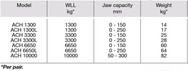 Camlok horisontell plattklämma - imagen 2
