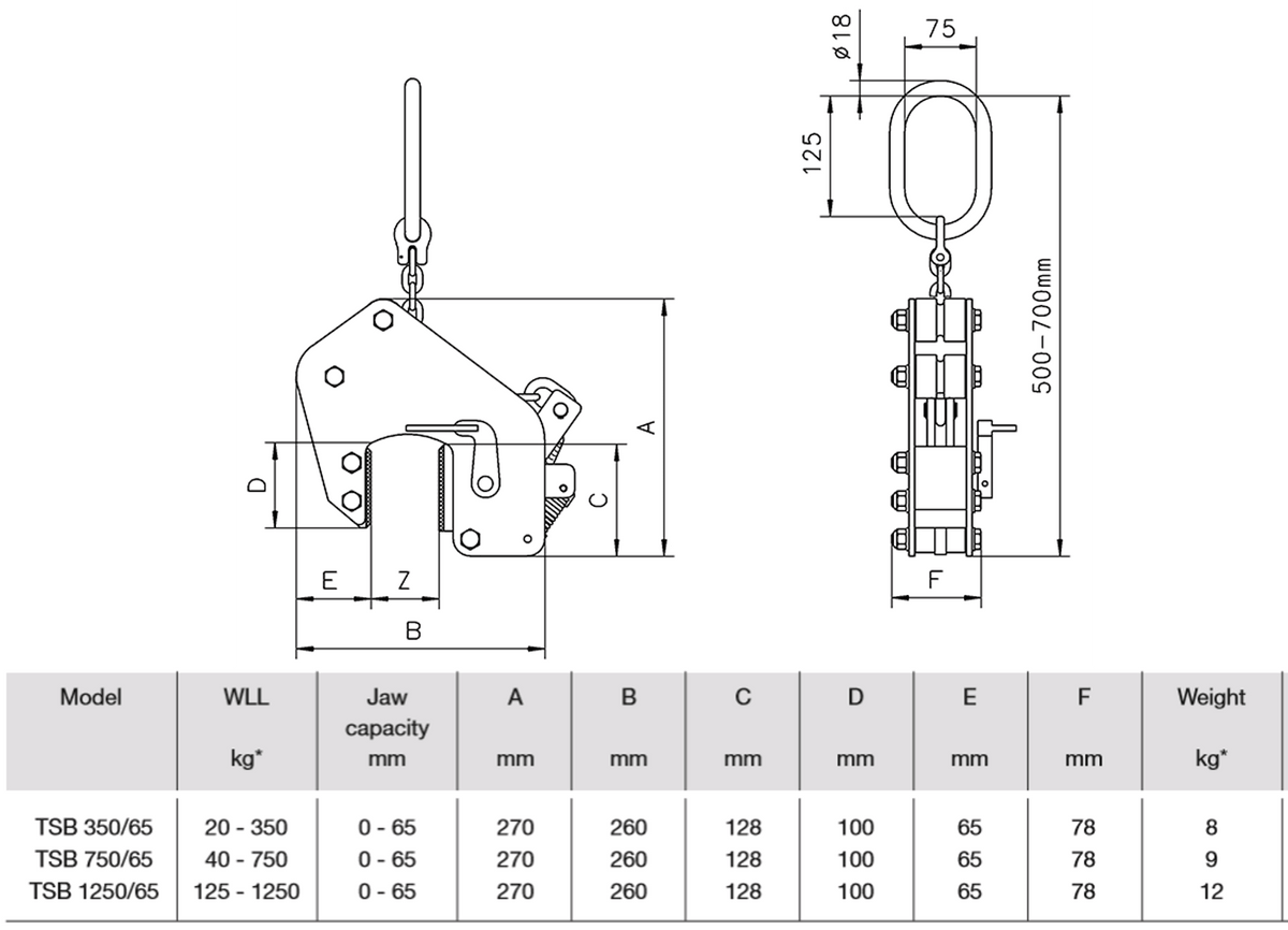 Camlok Non-Marking 'Friction' Plattklämmor - imagen 3
