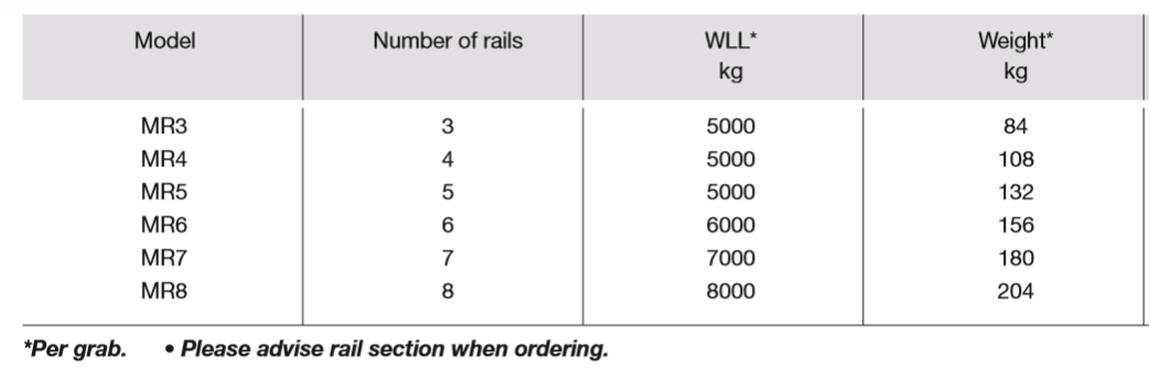 Camlok Multi Rail Grab - imagen 4