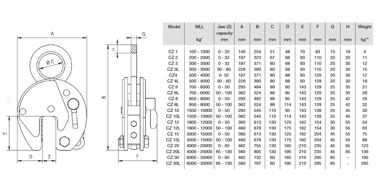 Camlok vertikala plattklämmor 100-3000 kg med säkerhetslås - imagen 3