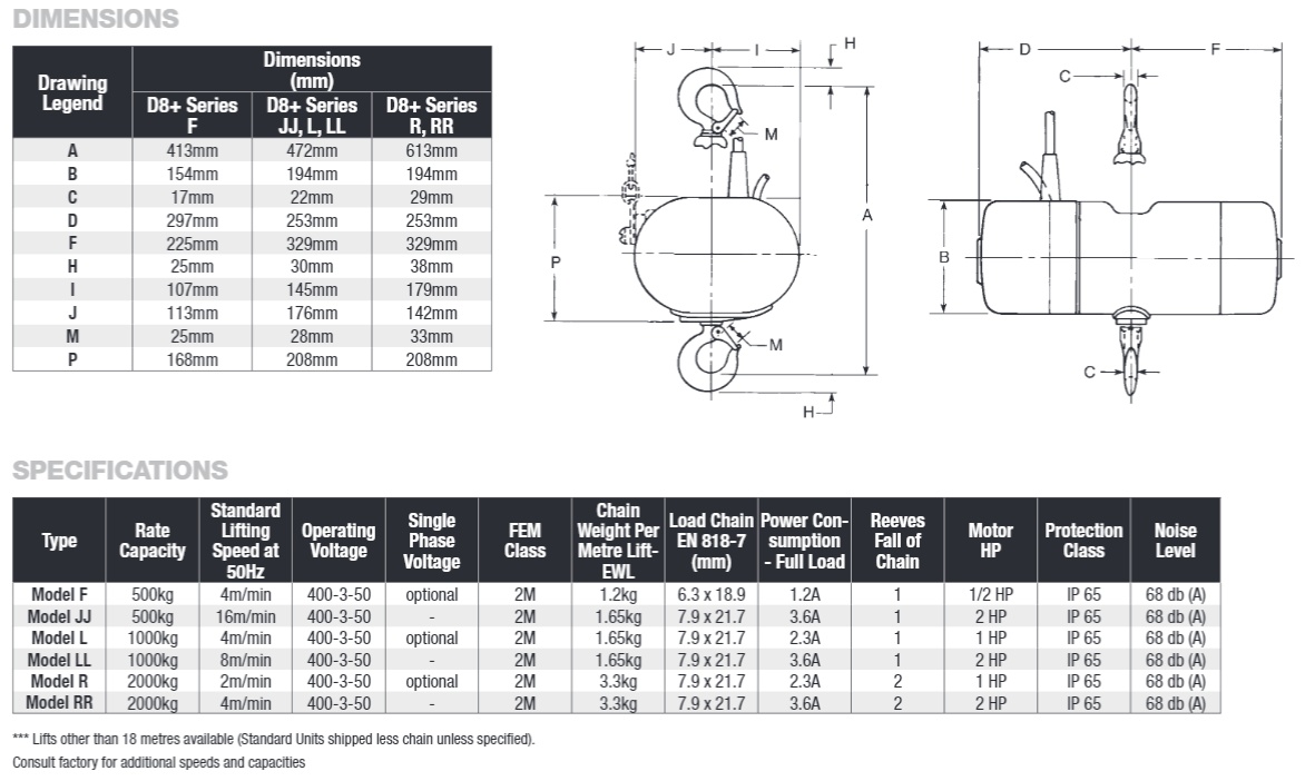 CM Lodestar D8+ - 1000 kg– – Nu verkrijgbaar bij MTN Shop EU. - imagen 3