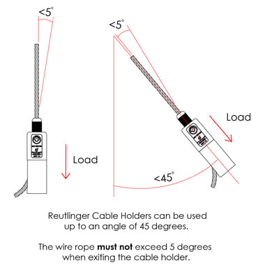 Reutlinger Cable Holder SV III with Fork - Angles