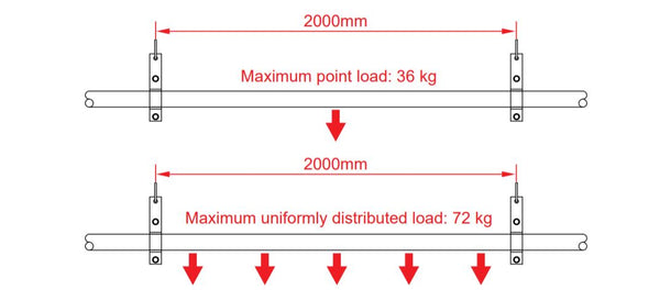 Doughty Galvanized Steel Tube (48mm Diameter). Supplied by MTN Shop EU