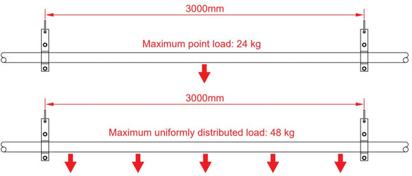 Doughty Galvanized Steel Tube (48mm Diameter). Supplied by MTN Shop EU