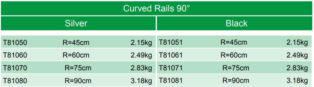 Doughty Rail (Curved) - Stage Curtain Track - imagen 2
