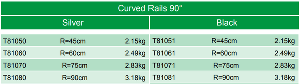 Doughty Rail (Curved) - Stage Curtain Track