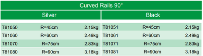Doughty Rail/Podiumgordijnrail - gebogen gedeelte (laag profiel) – tweede afbeelding