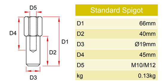 Embouts Doughty Standard 19 mm (aluminium/acier) – Un embout ⌀19 mm disponible en M10/M12 en aluminium/acier. Largement utilisé dans les studios, les théâtres et les lieux de divertissement. Haute qualité et livraison rapide. – Maintenant disponible sur MTN Shop EU. - imagen 2