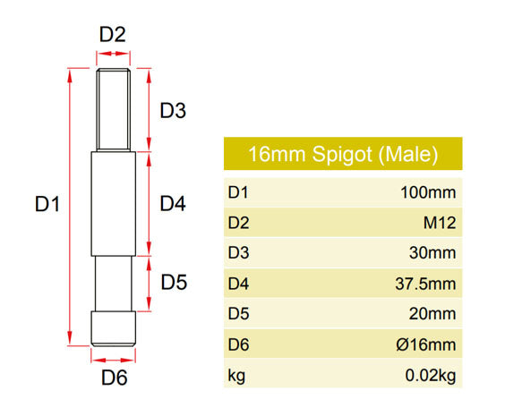 Doughty Stainless Steel 16mm Male Spigot. Supplied by MTN Shop EU
