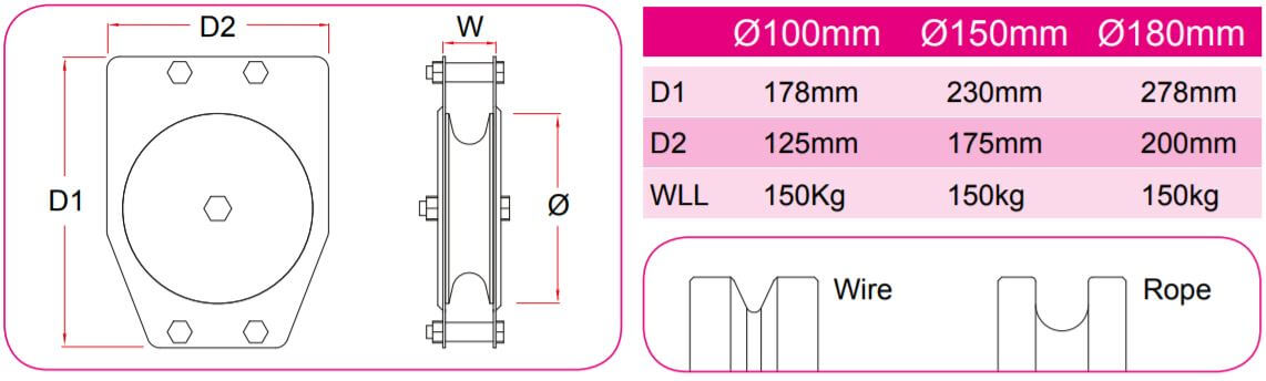 Doughty Triple Sheave Pulley - imagen 2