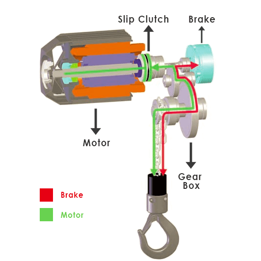 Yale Electric Chain Hoist (CPV/CPVF). Supplied by MTN Shop EU
