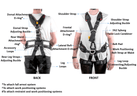 Safety Harness Parts Diagram - FA2. Supplied by MTN Shop EU