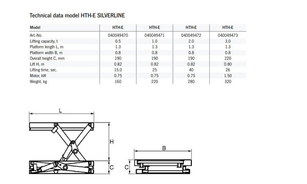 Handling Table (Capacity: 500 - 3000kg) - Material Handling Equipment. Supplied by MTNshop EU