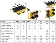 Load Moving Skates Spec - imagen 4