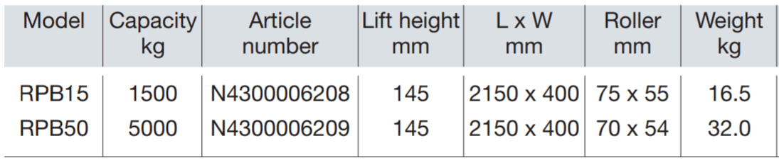 RPB rullstång med stålhjul 1500-5000KG– Steermans nya rullklämma är en idealisk följeslagare till den professionella lastföraren. Dess kompakta och lätta design gör den enkel och mycket lätt att använda och transportera. Med sin låga tåplattas höjd kan den ta sig in i de trångaste luckorna. – Nu tillgänglig på MTN Shop EU. - imagen 2