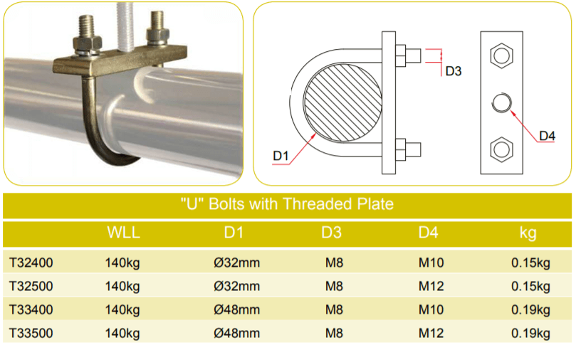 M8 U Bolts with plates - Doughty Engineering. Supplied by MTN Shop EU - imagen 2