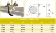 M8 U Bolts with plates - Doughty Engineering. Supplied by MTN Shop EU - imagen 2