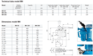 Pfaff Machine Jack-data - imagen 3