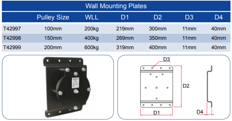 wall-mounted pulley - imagen 2