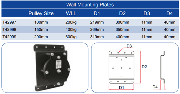 wall-mounted pulley