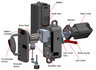 Ronin Lift Battery position