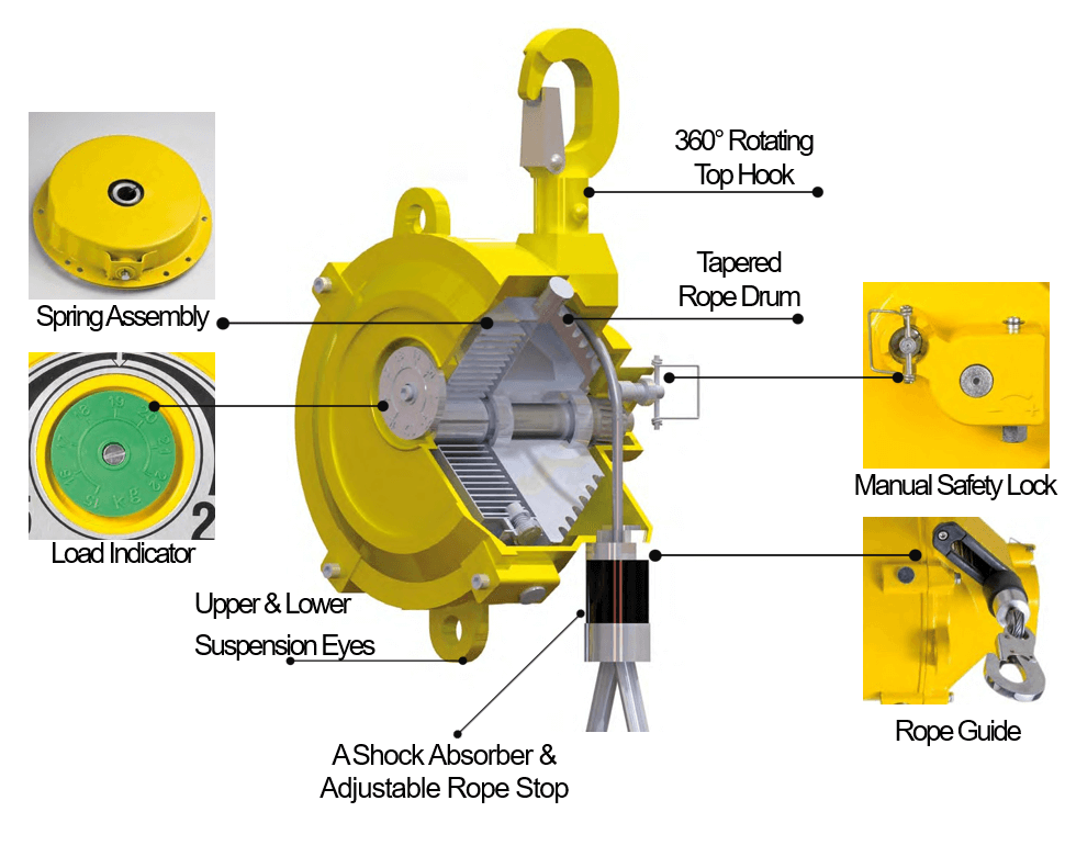 Yale Spring Balancers