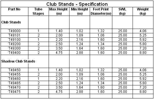 Doughty Club Stand– Top Tube diameter: 32mm. Budget & High-quality tripod lighting stands for the club circuit. Superior clamping system. Internal safety stops. Compact steel and aluminum construction. – Now available at MTN Shop EU. - imagen 2