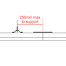 Doughty Rail Joint Kit