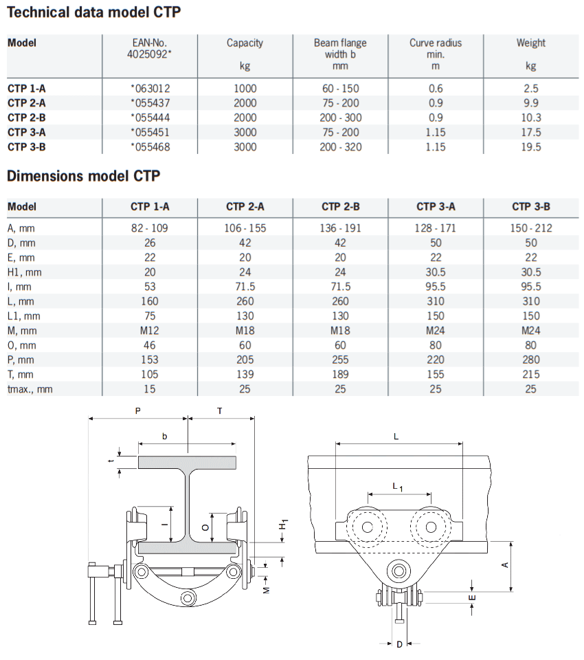 Trolley Clamp CTP 1000 - 3000kg - imagen 2
