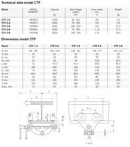Trolley Clamp CTP 1000 - 3000kg - imagen 2
