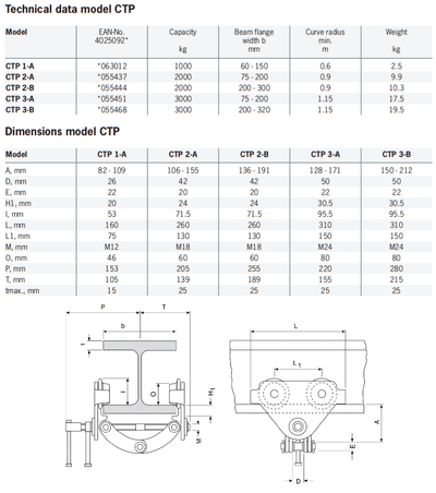 Yale vagnklämma CTP 1000 - 3000kg – andra bilden