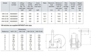 Pfaff HW-C/S Wire Rope Winch 300/800daN– Vinschhus och lintrumma är tillverkade av robust stålplåt för hög mångsidighet – Nu tillgänglig hos MTN Shop EU. - imagen 3