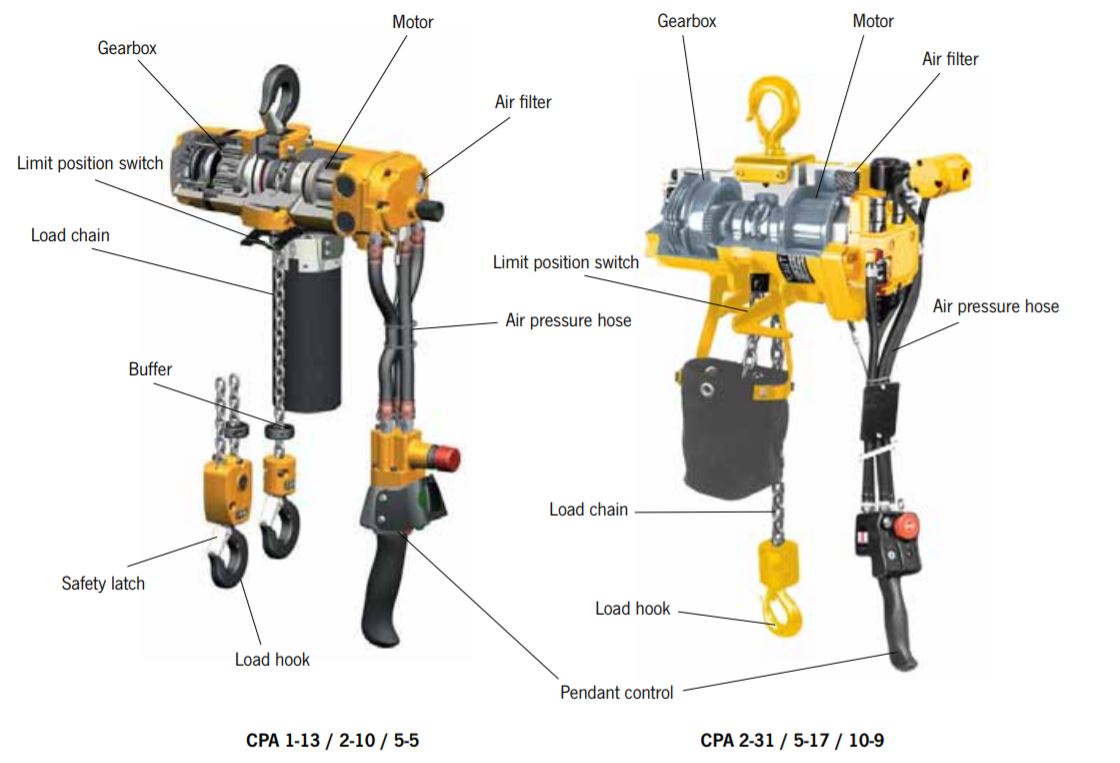 Pneumatic Chain Hoist (Yale CPA). Supplied by MTN Shop EU