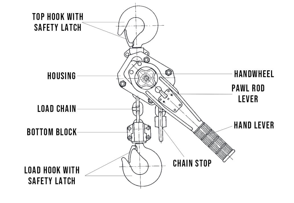 Yale Spärrlyft (Model PT) 800-6 300 KG– UK nr 1 Märke. Denna ultralättviktslyft (800-6300KG) har förbättrad teknik och ergonomisk stil. Int'l & Fast S/H. på REA nu! – Nu tillgänglig på MTN Shop EU. - imagen 4