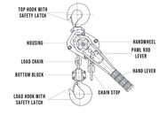 Yale Spärrlyft (Model PT) 800-6 300 KG– UK nr 1 Märke. Denna ultralättviktslyft (800-6300KG) har förbättrad teknik och ergonomisk stil. Int'l & Fast S/H. på REA nu! – Nu tillgänglig på MTN Shop EU. - imagen 4