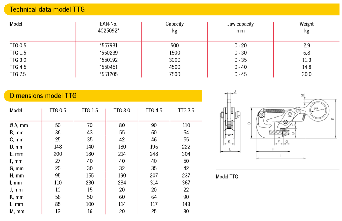 Camlok TTG balkgrip för horisontell transport 500 - 7500kg - imagen 2