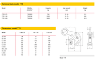 Camlok TTR balkgrip för vertikal transport 750kg - 3000kg - imagen 2