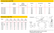 Camlok Roundstock Grab 100-4000kg - imagen 3