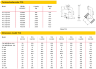 Camlok TCS spolekrok - imagen 3